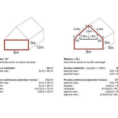 Suite Aux R Glementations Thermiques Ce Sch Ma Permet De Mettre En