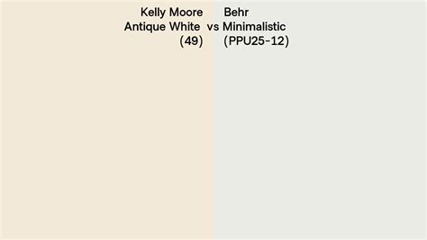 Kelly Moore Antique White Vs Behr Minimalistic Ppu Side By