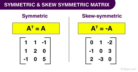 Symmetric And Skew Symmetric Matrix Definition Properties Examples