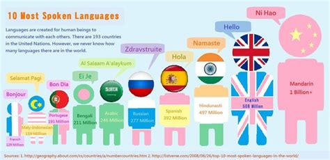 Bilingual Learn Sign Language British Sign Language Language