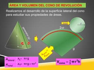 solidos de revolución matemática aplicaciones PPT