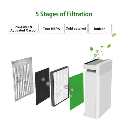 China Best Hepa Room Air Purifier Manufacturers and Suppliers ...