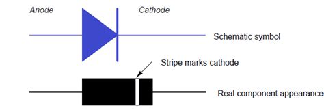 What Is Diode Definition, Types Of Diode, V-I, 54% OFF