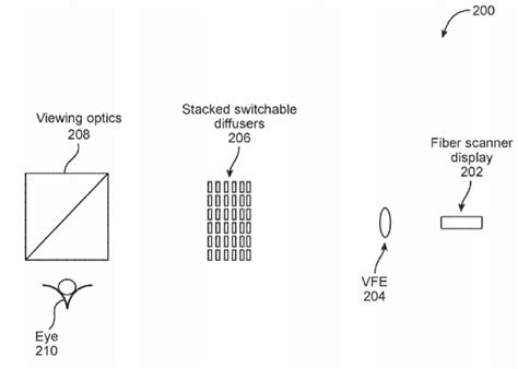 Magic Leap Patent Multi Focal Display System And Method Nweon Patent