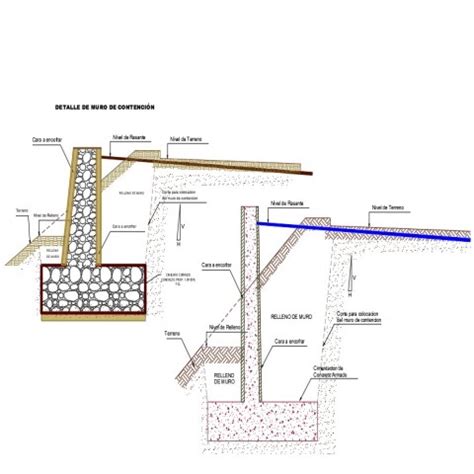 Column Detail Cad Drawing Retaining Wall Bricks Cad Drawing Detailed