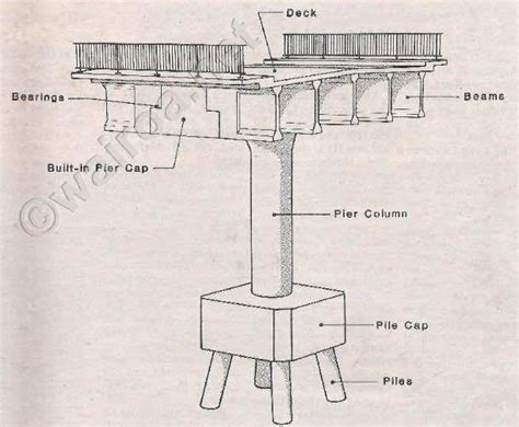 What is A Pier? - Wonderful Engineering - News Portal