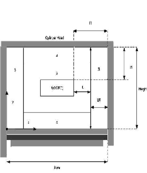 zone configuration  scientific diagram