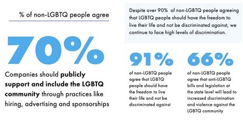 GLAAD’s 2023 report : r/lgbt