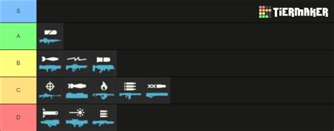 All Helldivers Stratagems Tier List Community Rankings Tiermaker