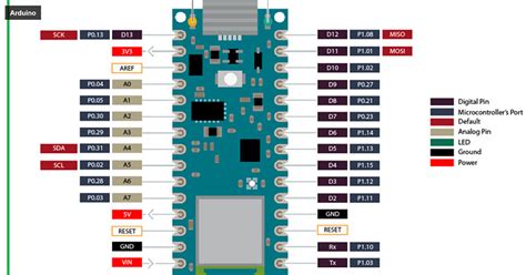 Arduino Nano Ble Sense Pinout Introduction Off