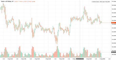 Gold Vs US Dollar Analyse De XAUUSD Au Samedi 12 Septembre 2020