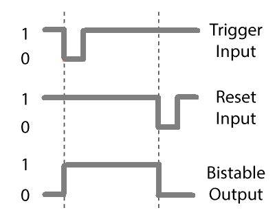 555 Timer IC - Types, Construction, Working & Applications