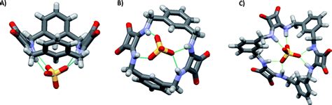 Squaramide Based Receptors In Anion Supramolecular Chemistry Insights