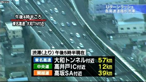 Uターンラッシュ 各高速道路上りで渋滞（2013年1月2日掲載）｜日テレnews Nnn