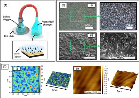 Figure 1 From Novel Flexible Triboelectric Nanogenerator Based On