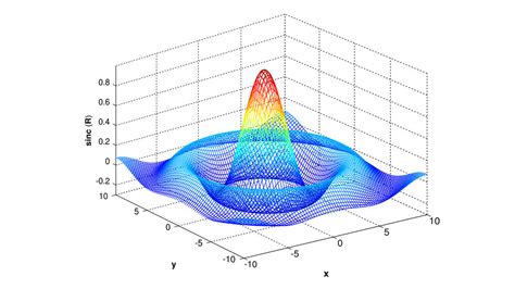 Gradient Descent For Machine Learning Ml 101 With Python Tutorial