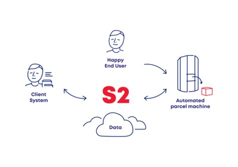 Descubre 5 Potentes Software Para La Implementación De Algoritmos En