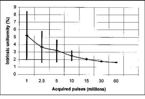 Figure From Intrinsic Uniformity And Relative Sensitivity Quality