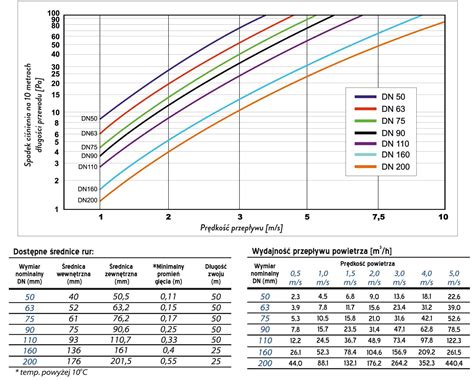 PRZEWÓD KANAŁ WENTYLACYJNY ELASTYCZNY PREMIUM SPECTRA 1000 II GENERACJA