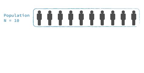 Simple Random Sampling