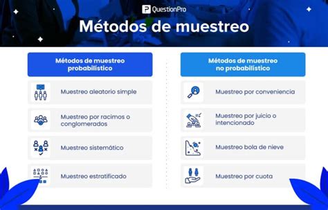 Ejemplo De Muestreo En Estadística Cómo Seleccionar Una Muestra Representativa