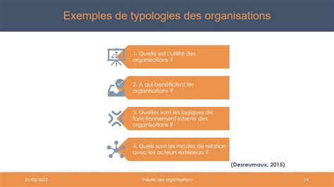 Théorie des organisations Canal U