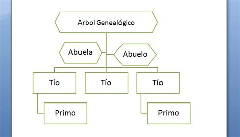 Cómo Hacer Un Árbol Genealógico En Word