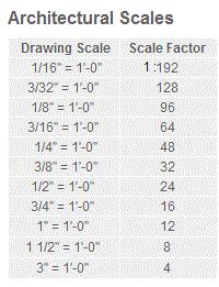 RTC/Cab/Com02/09: Architectural Scale Rulers