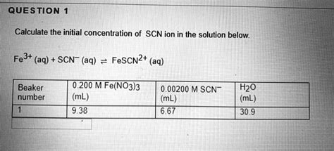 Question Calculate The Initial Concentration Of Scn Ion In The Solution