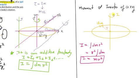 Moment Of Inertia And Axis Of Rotation Youtube