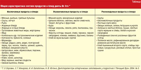 Нет стула при диете 82 фото