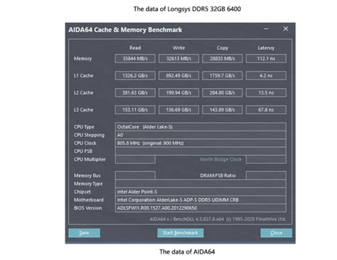 Ddr Ram Benchmarked On Intel Alder Lake Platform Shows Major