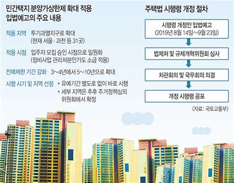 주택법 시행령 개정안 입법예고 23일 마무리 이견 조율이 관건 국민일보