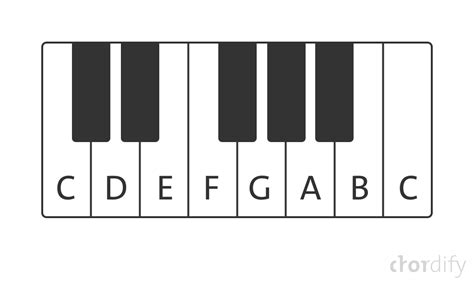 Piano Keyboard Layout Chords