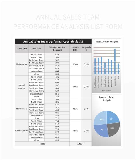 Annual Sales Team Performance Analysis List Form Excel Template And