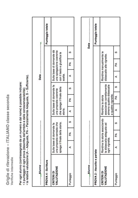 Griglie Di Rilevazione 2020 2021 Italiano Classe 2 Giunti Scuola