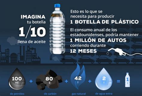 ¿cuánta Agua Consumimos Al Día