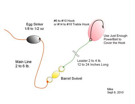 How To Use Powerbait How To Use Powerbait