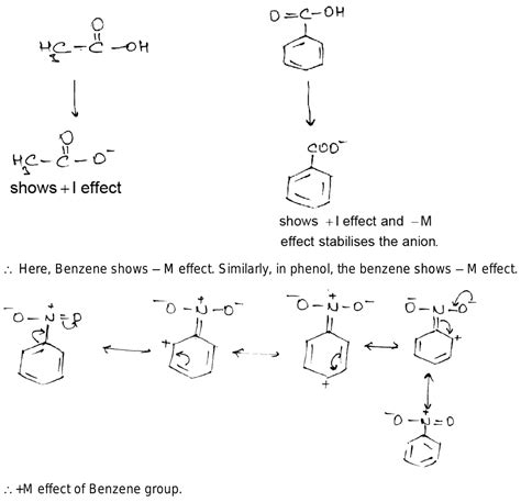 Benzene Group