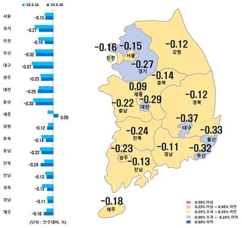 서울아파트값 6주연속 둔화세종 86주만 상승전환 Save Internet 뉴데일리