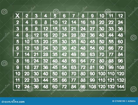 Multiplikationstabell Vektor Illustrationer Illustration Av Skavank