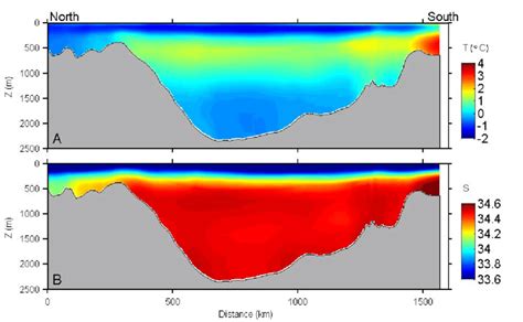 Vertical Distributions Of Temperature A And Salinity B Along