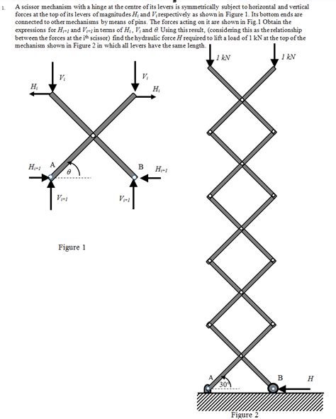 Solved A scissor mechanism with a hinge at the centre of its | Chegg.com