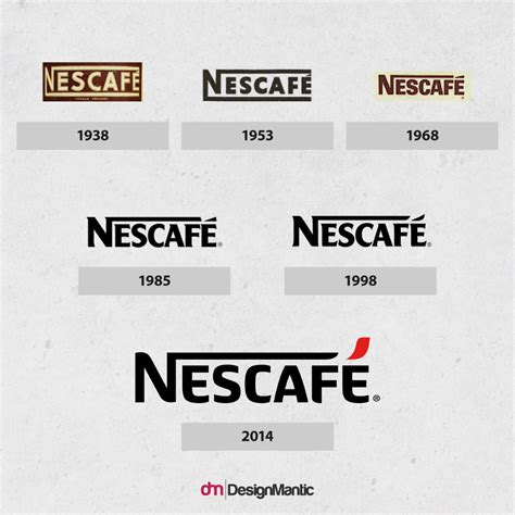 DesignMantic Hub - The Evolution of Nescafe Logo! The first version...