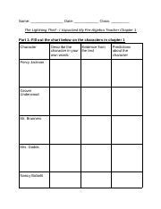 Thelightningthiefchapter Worksheet Docx Name Date Class The