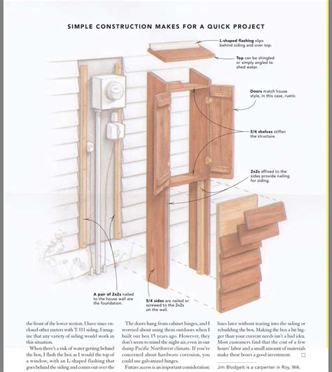 Pin By Marlys Bunsu On Building Projects Electrical Box Cover Hide