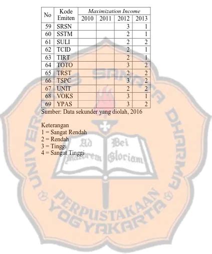 Analisis Tabulasi Silang Analisis Data Analisis Data Dan Pembahasan