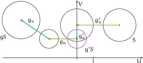 Figure 7 From Elliptic Parabolic And Hyperbolic Analytic Function