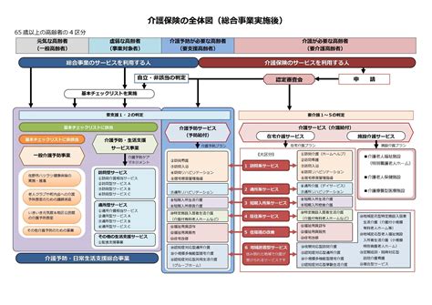 介護予防・日常生活支援総合事業について／佐野市