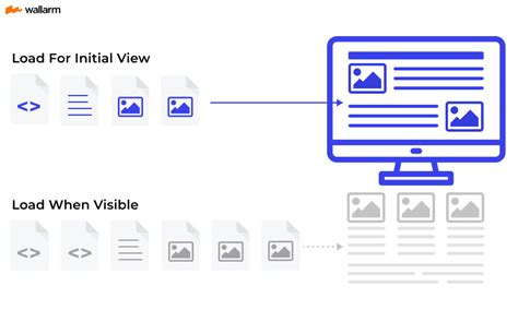 What Is Lazy Loading All You Need To Know